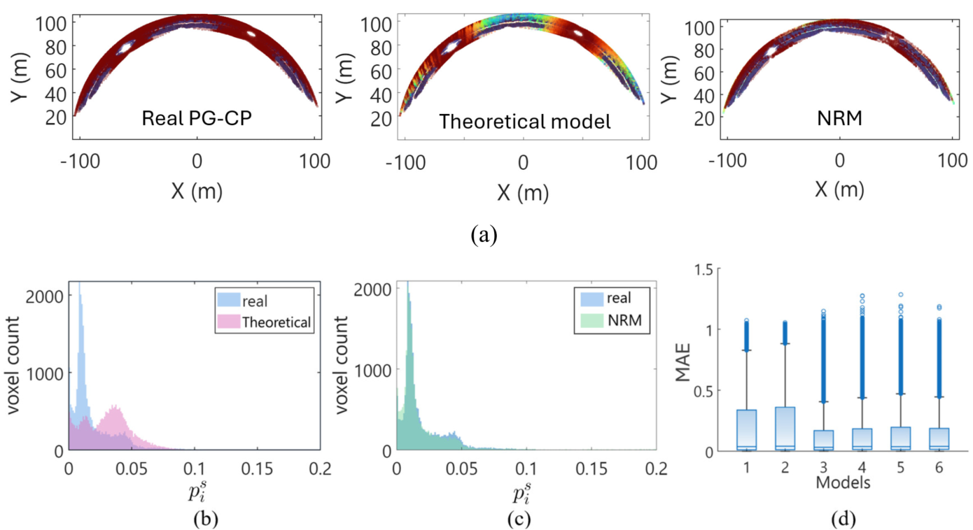 Comparison between conventional representation and the proposed PG plus NRM representation